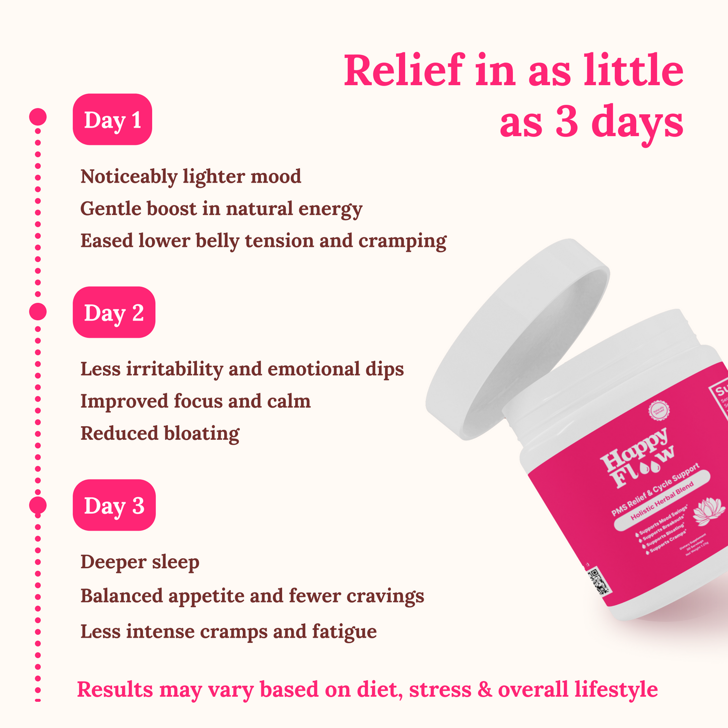 Happy Floow | Cycle Support Tea